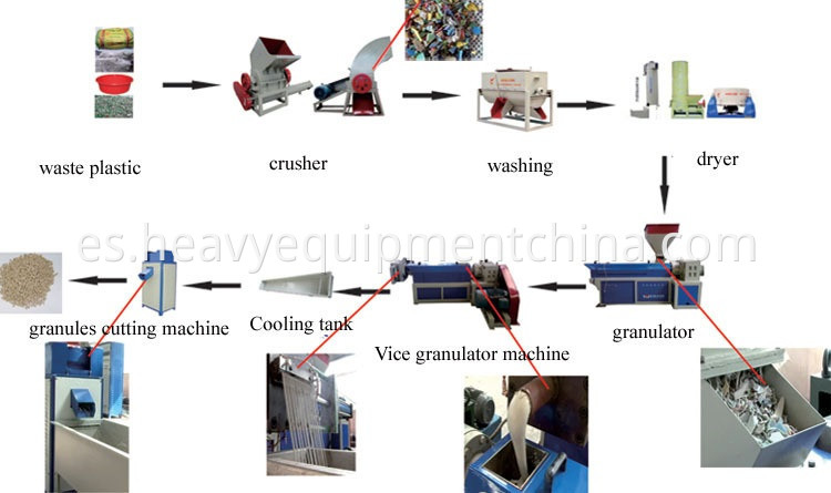 Plastic Pellet Making Machine Price